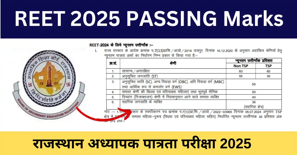 REET 2025 Passing Marks