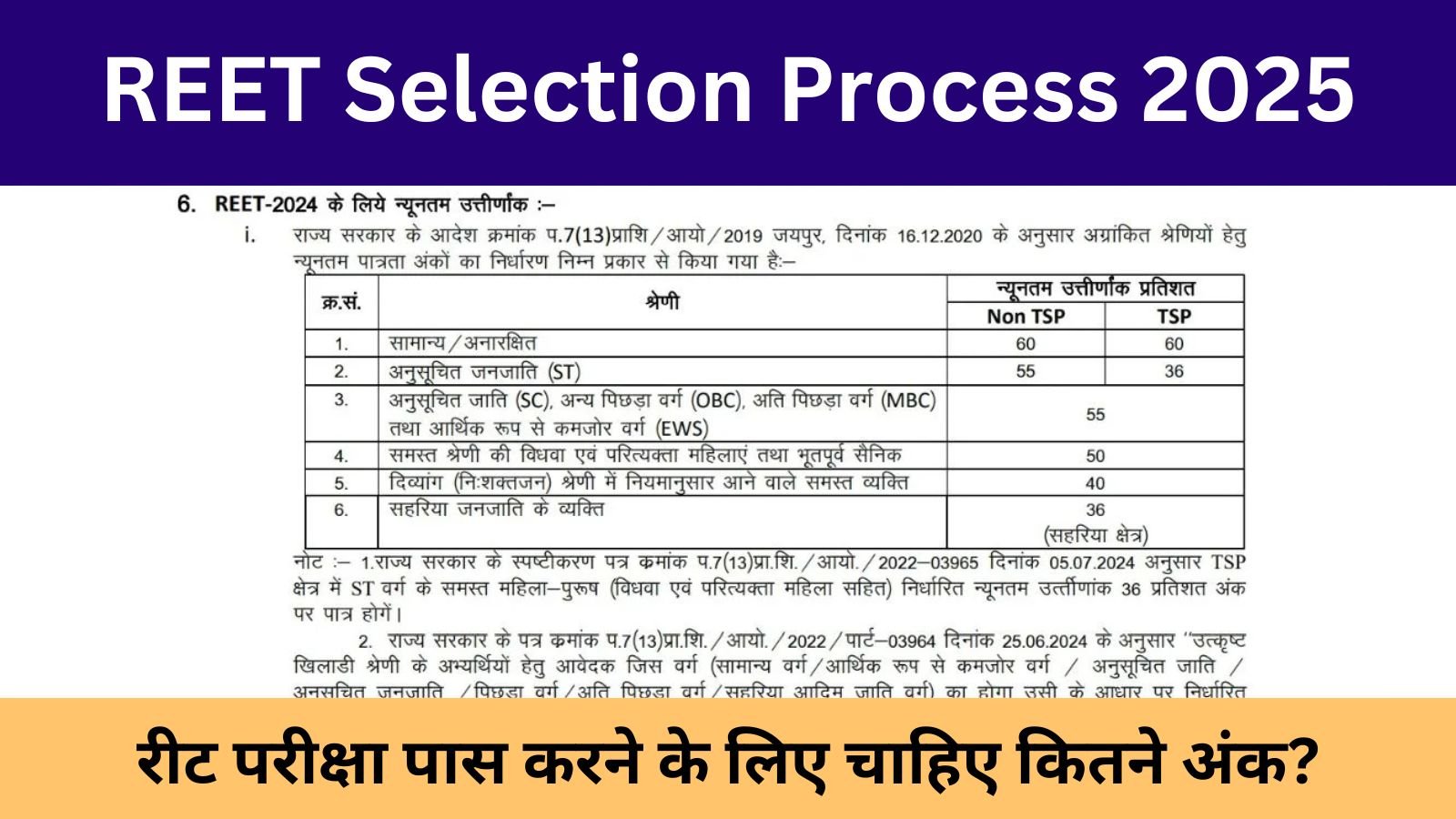 REET Selection Process 2025