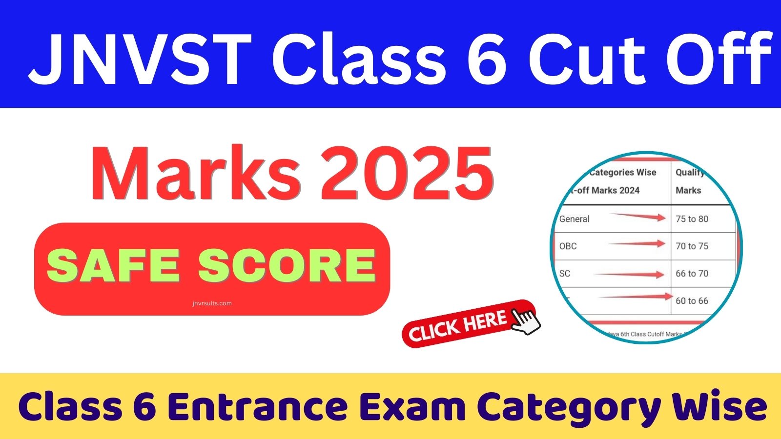 JNVST Class 6 Cut Off Marks 2025