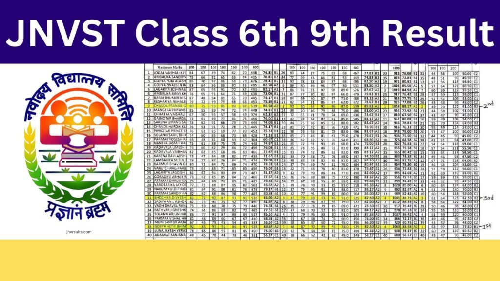 JNVST Class 6th 9th Result 2025