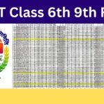 JNVST Class 6th 9th Result 2025