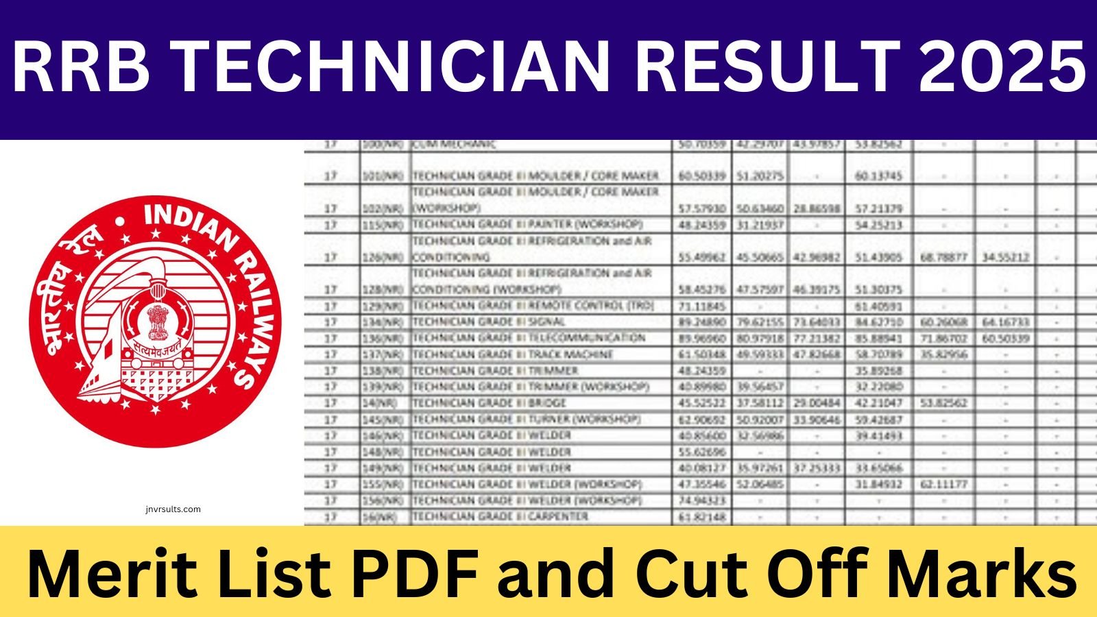 RRB TECHNICIAN RESULT 2025