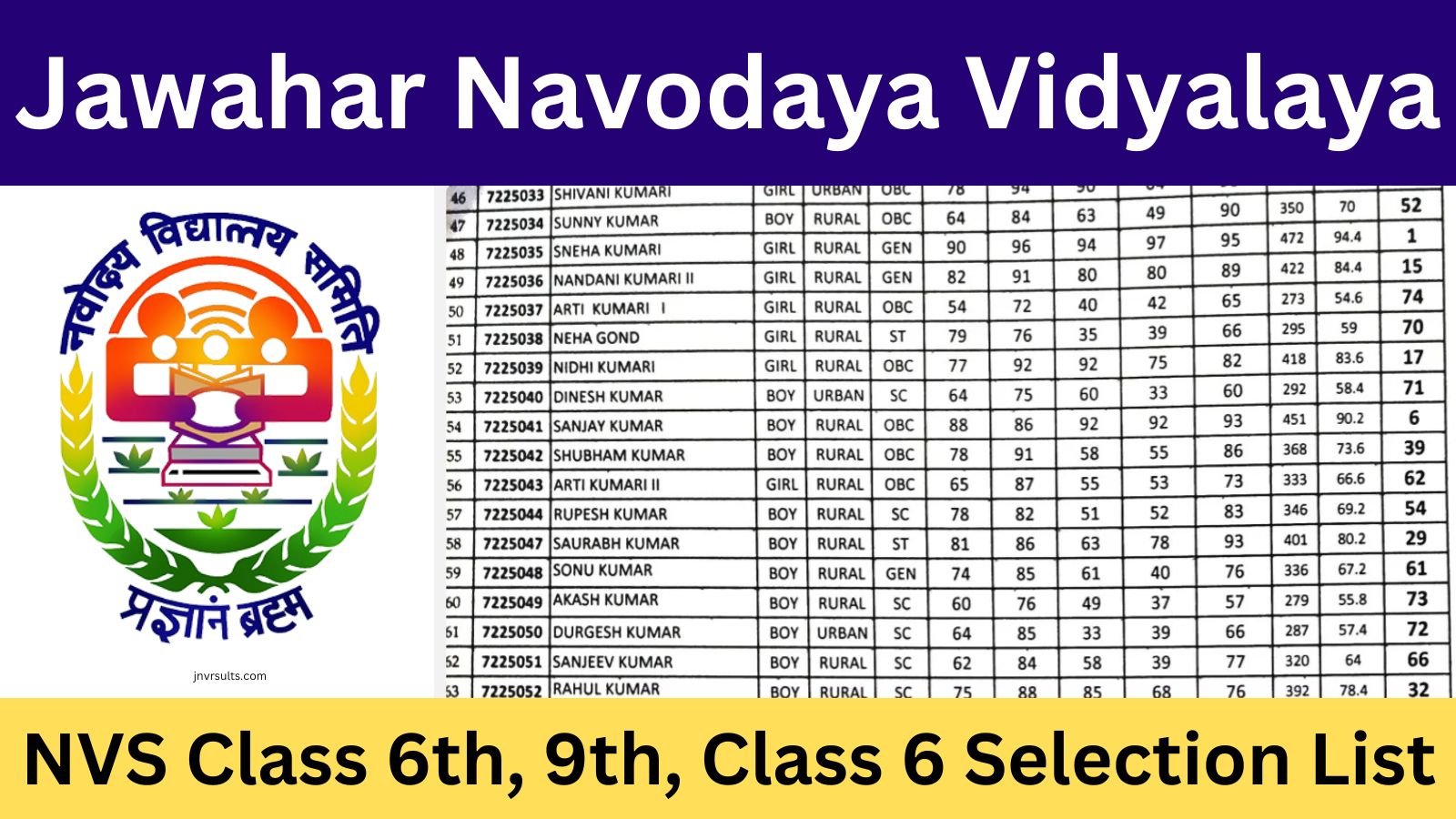 Jawahar Navodaya Vidyalaya Result 2025